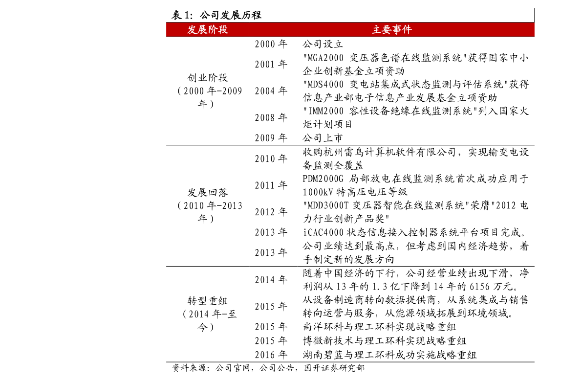 中国油价十年走势图（中国油价走势）-慧博研究报告资讯