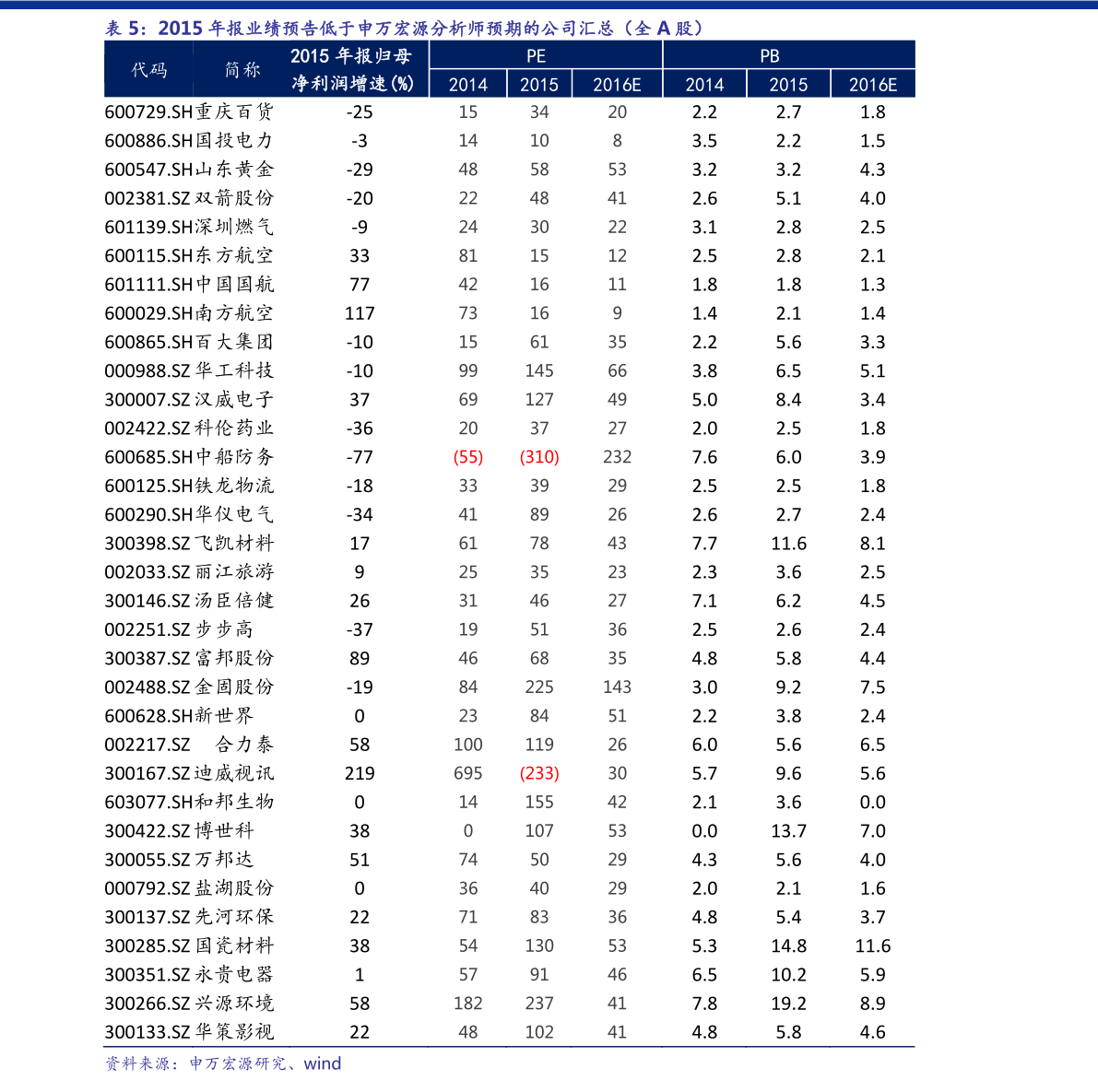 新港币对人民币汇率（1980年港币汇率历史）-慧博研究报告资讯