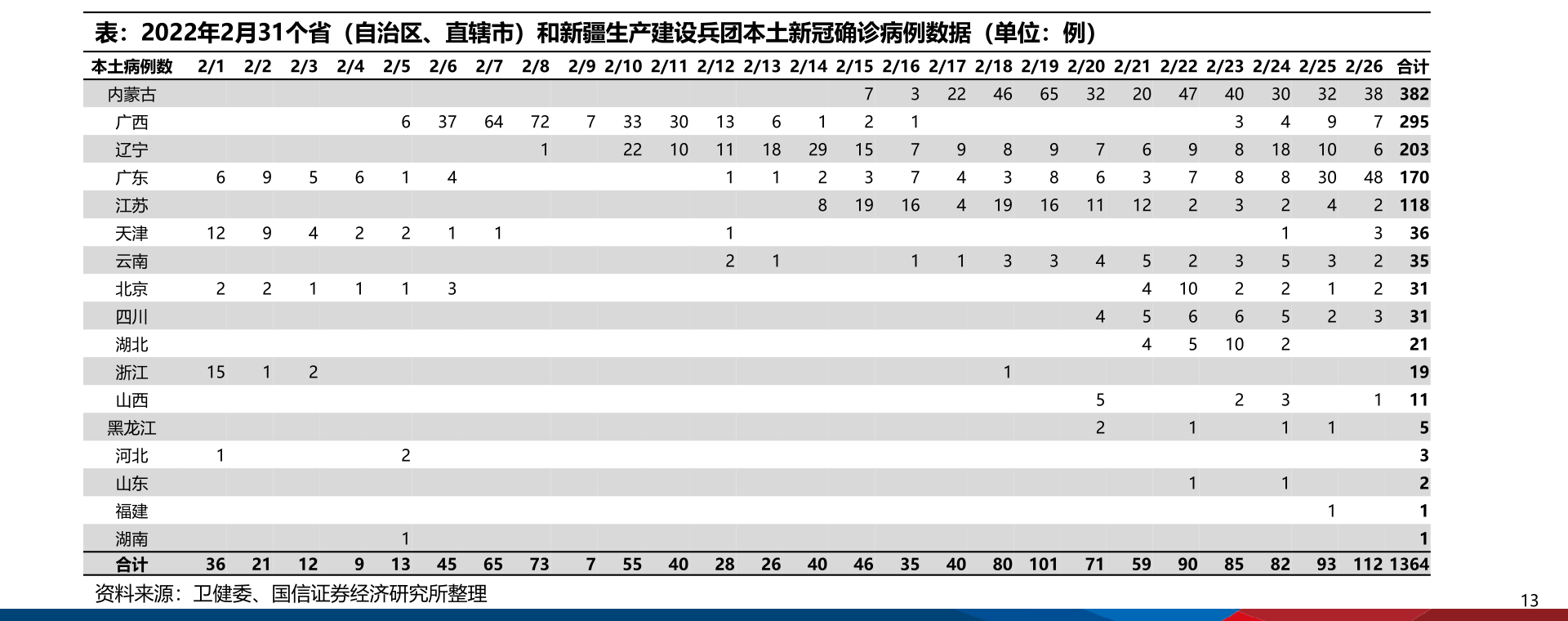 各大银行定存利率2023（最新银行存款利率）-慧博（hibor.net）