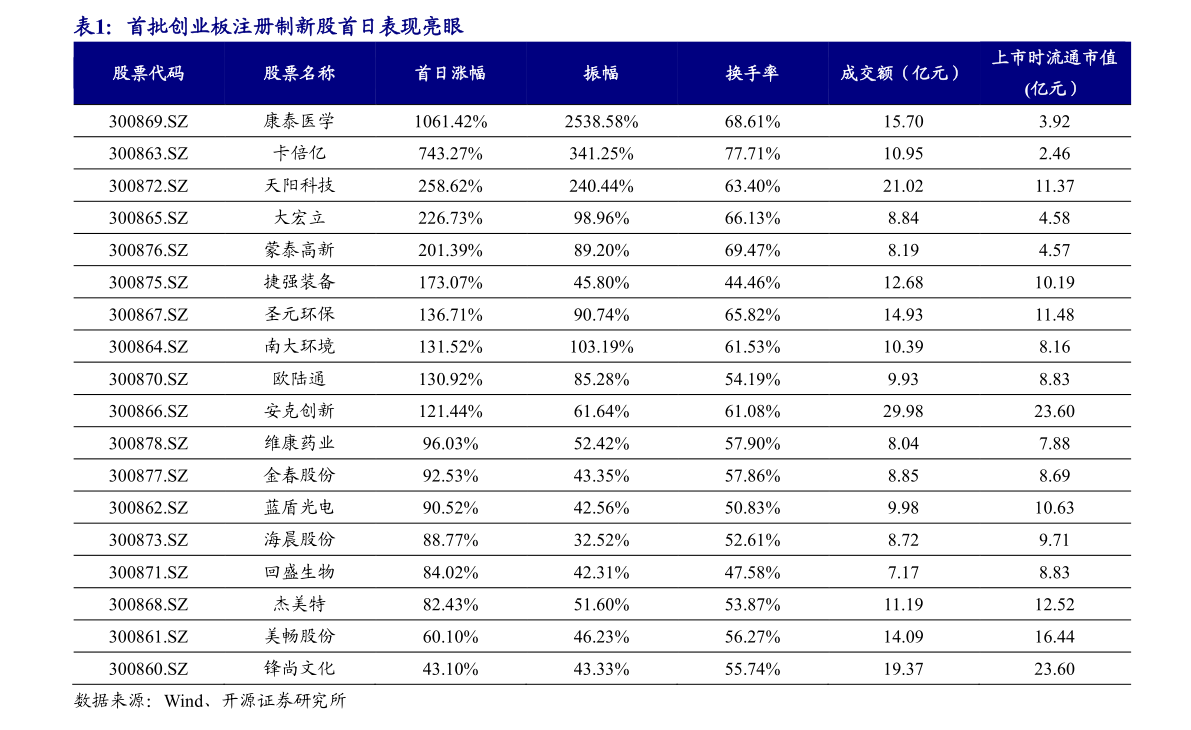 各大银行定存利率2023（最新银行存款利率）-慧博（hibor.net）
