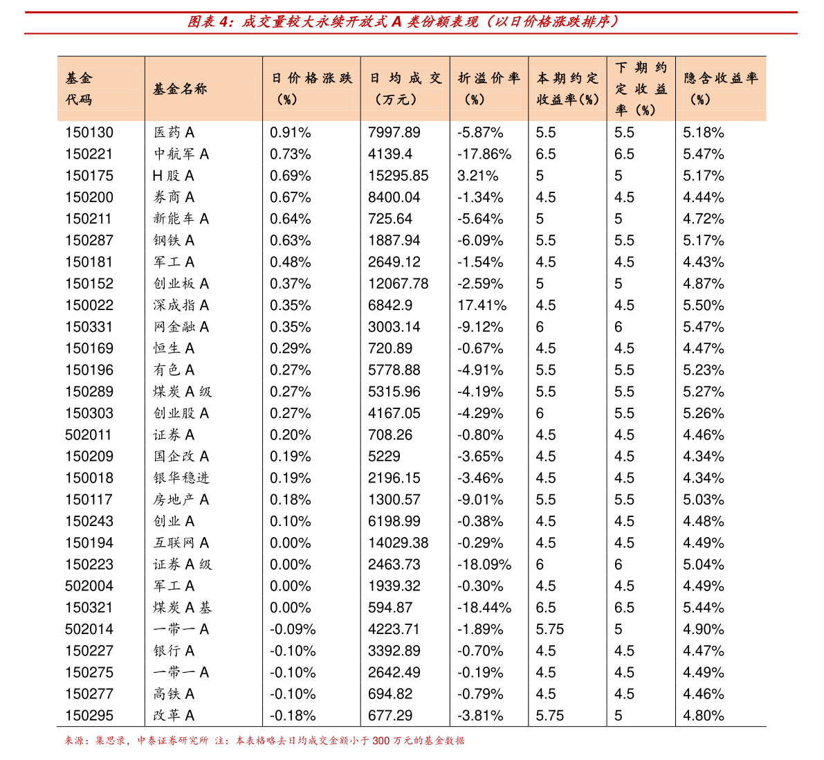 各大银行定存利率2023（最新银行存款利率）-慧博（hibor.net）