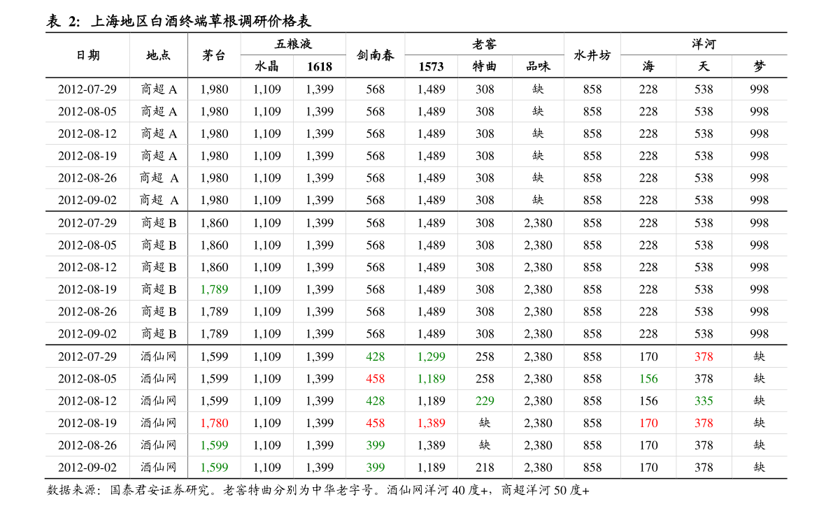 各大银行定存利率2023（最新银行存款利率）-慧博（hibor.net）