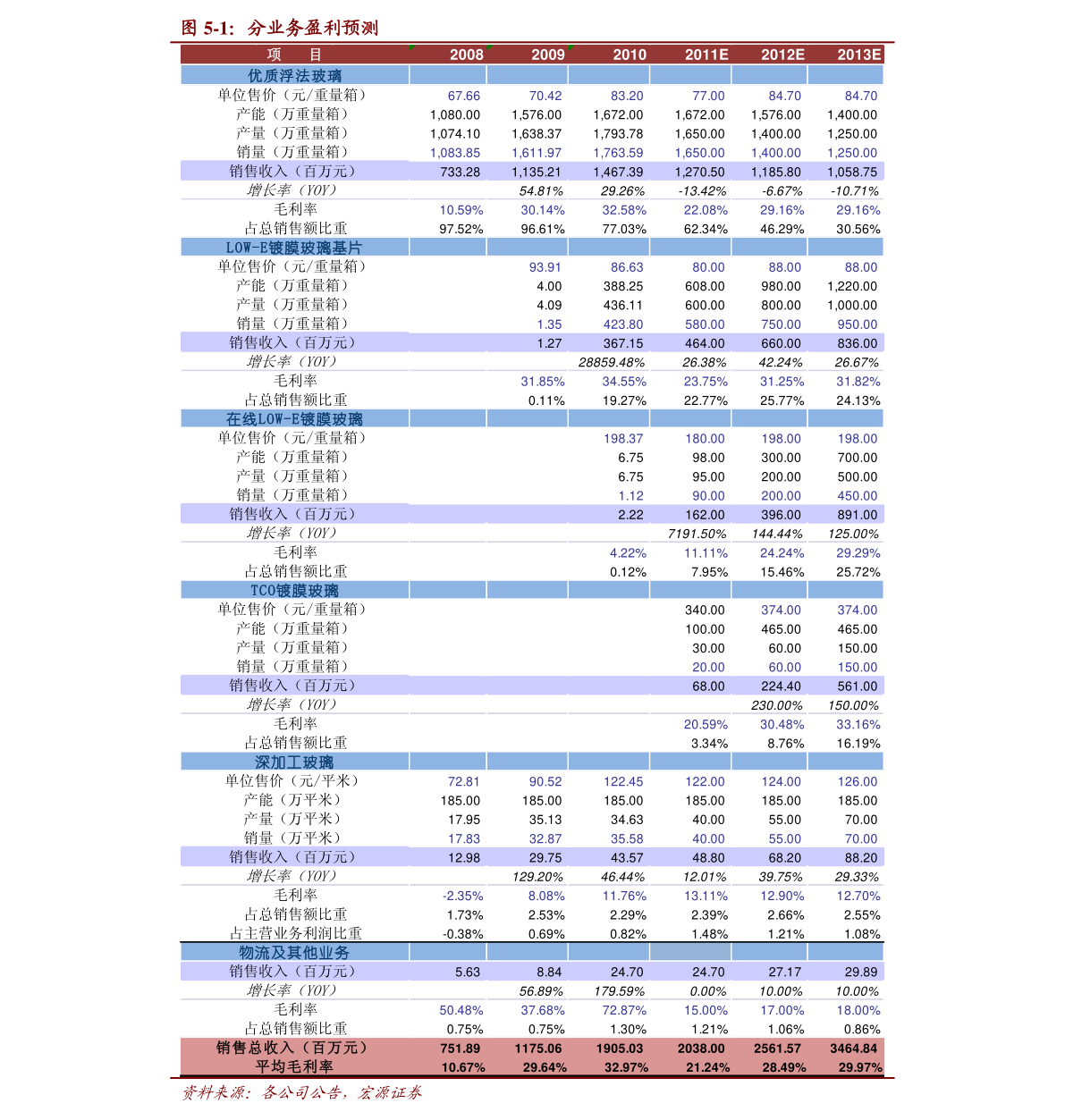 什么事基金定投（基金定投最重要的事pdf下载）-慧博研究报告资讯