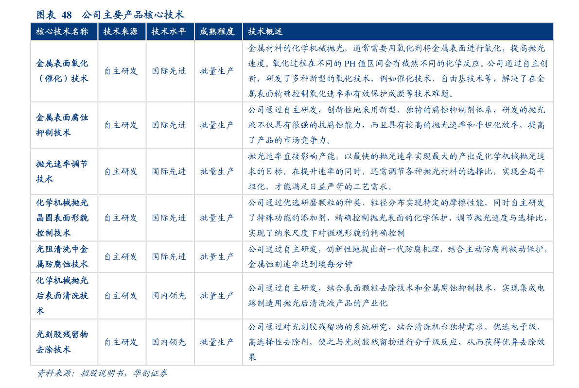 什么事基金定投（基金定投最重要的事pdf下载）-慧博研究报告资讯
