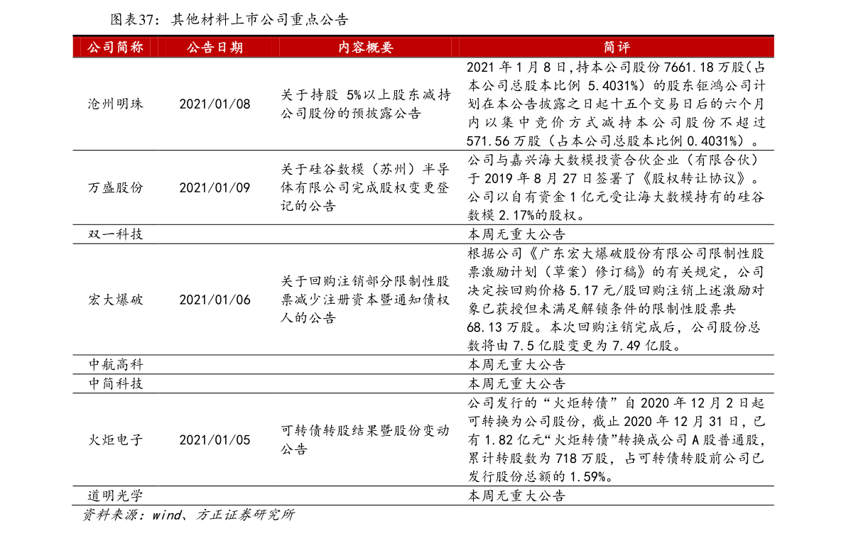 什么事基金定投（基金定投最重要的事pdf下载）-慧博研究报告资讯