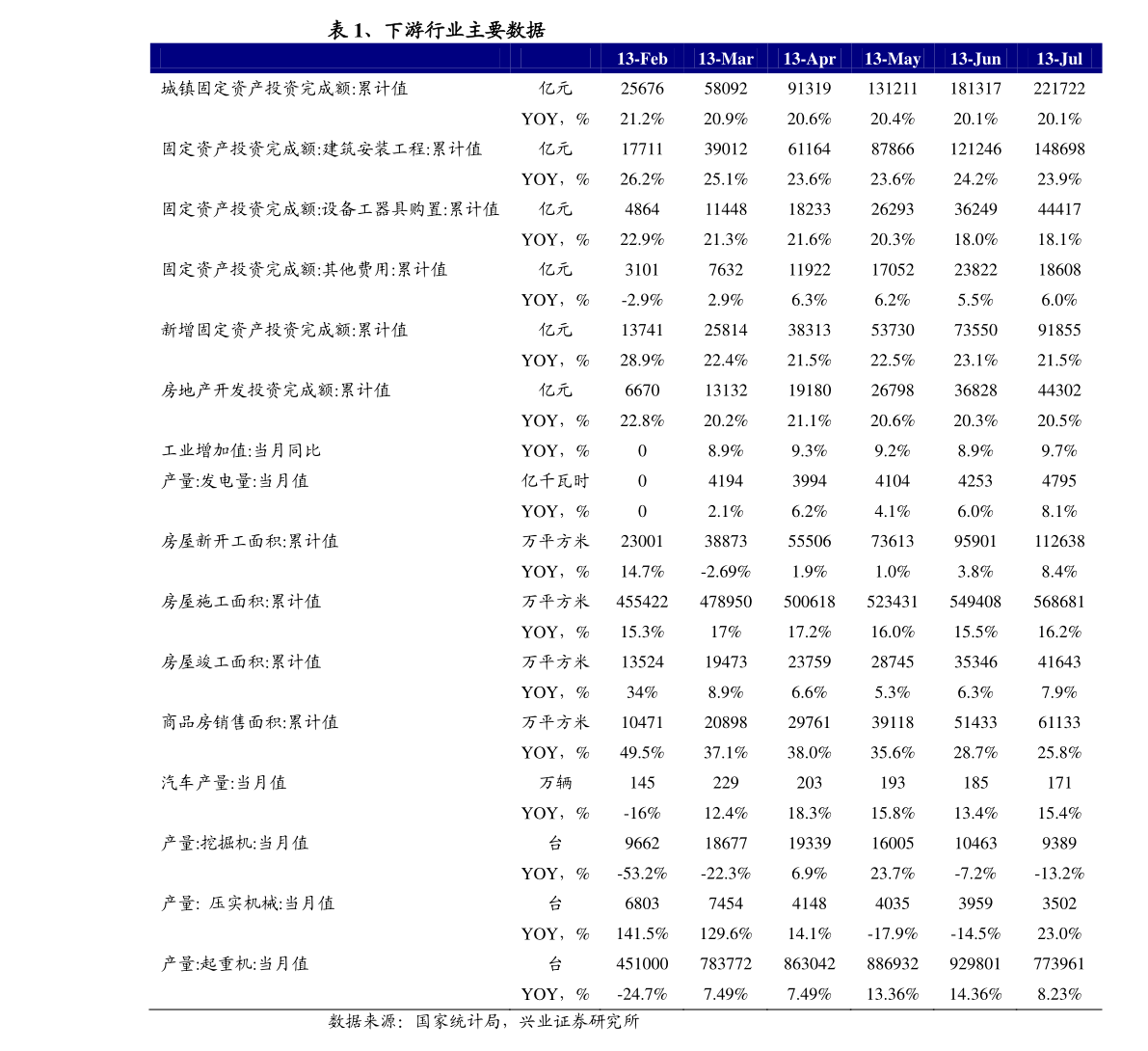 复利终值（复利现值系数）-慧博投研资讯