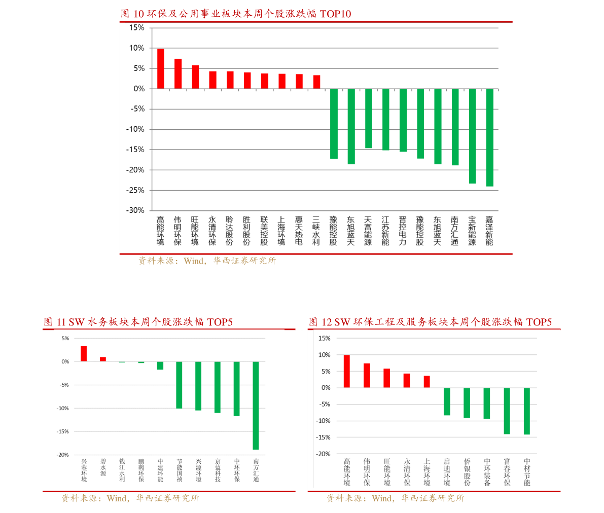 外汇敞口头寸是什么意思（敞口头寸）-慧博研究报告资讯