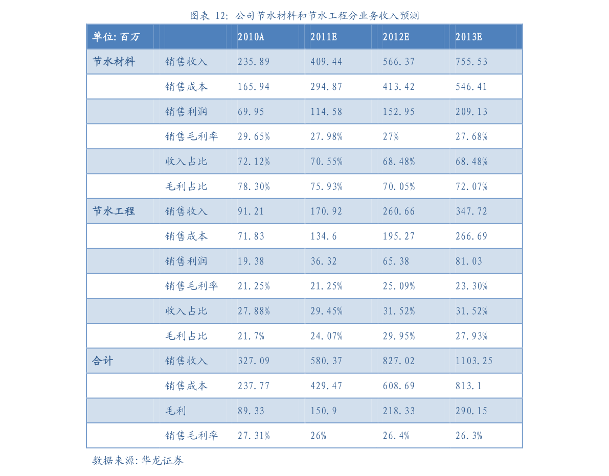中国最大的三个官职（正国级工资标准表2022）-慧博研究报告资讯