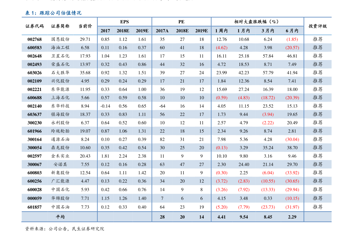 欧元兑换人民币汇率今日（人民币对欧元汇率查询）-慧博投研资讯