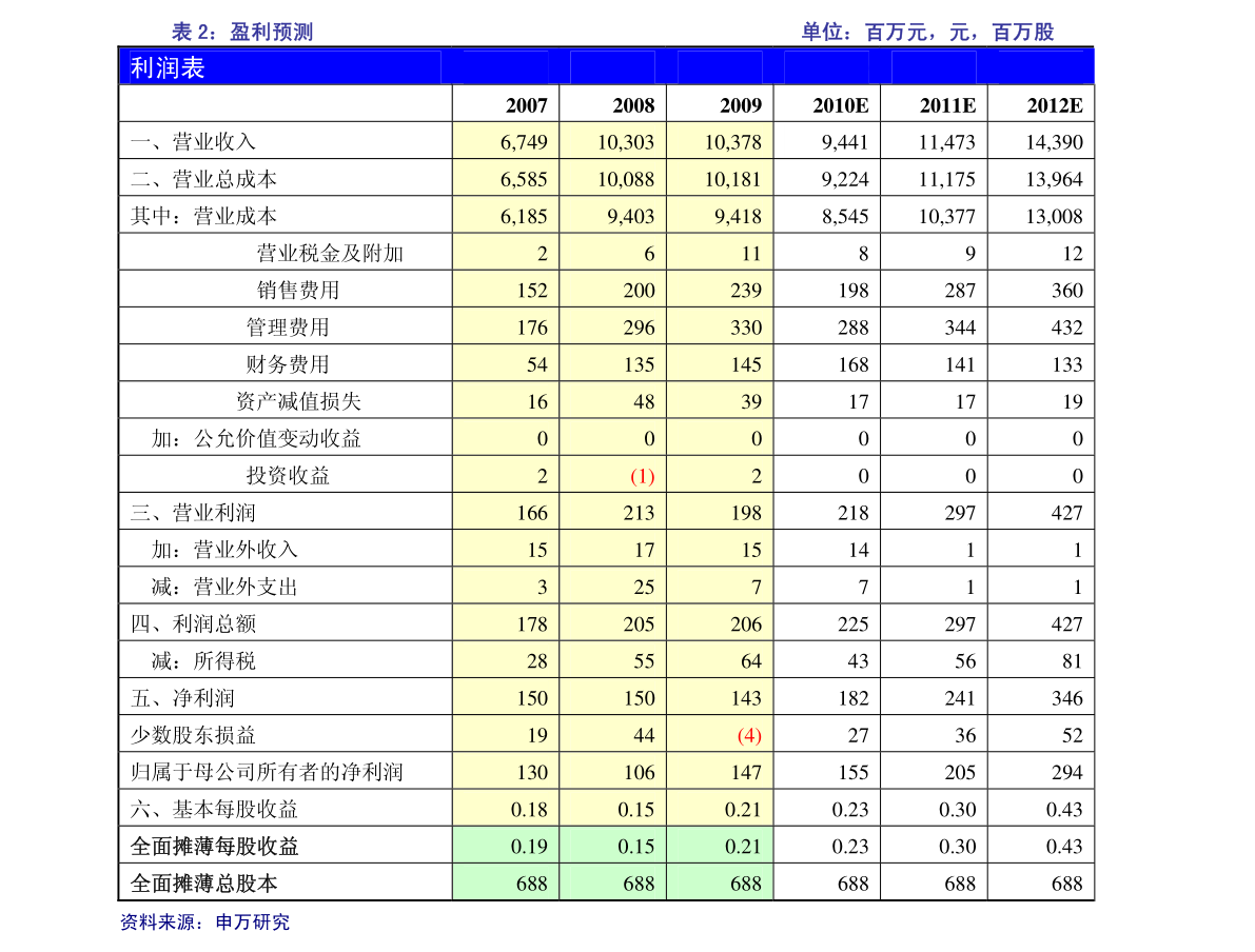 罗曼 尼 康帝 价格 1974 (97) 사진