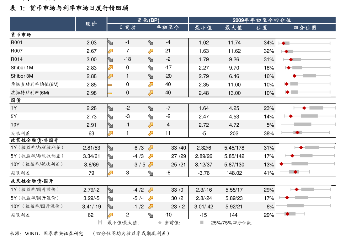 美元汇率查询（历年人民币美元汇率表）-慧博研究报告资讯