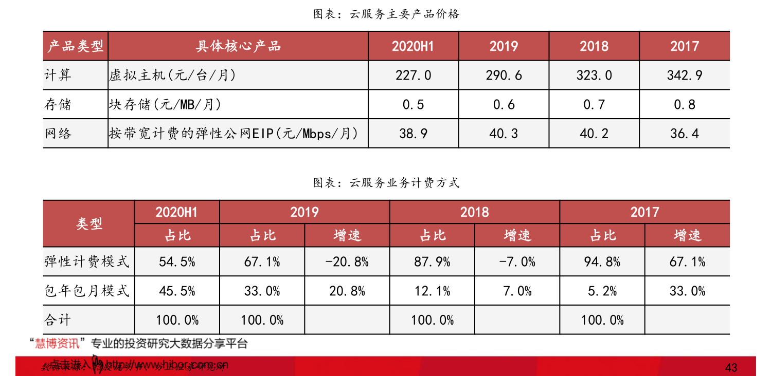 百万泰铢等于多少人民币（人民币对泰铢）-慧博（hibor.net）