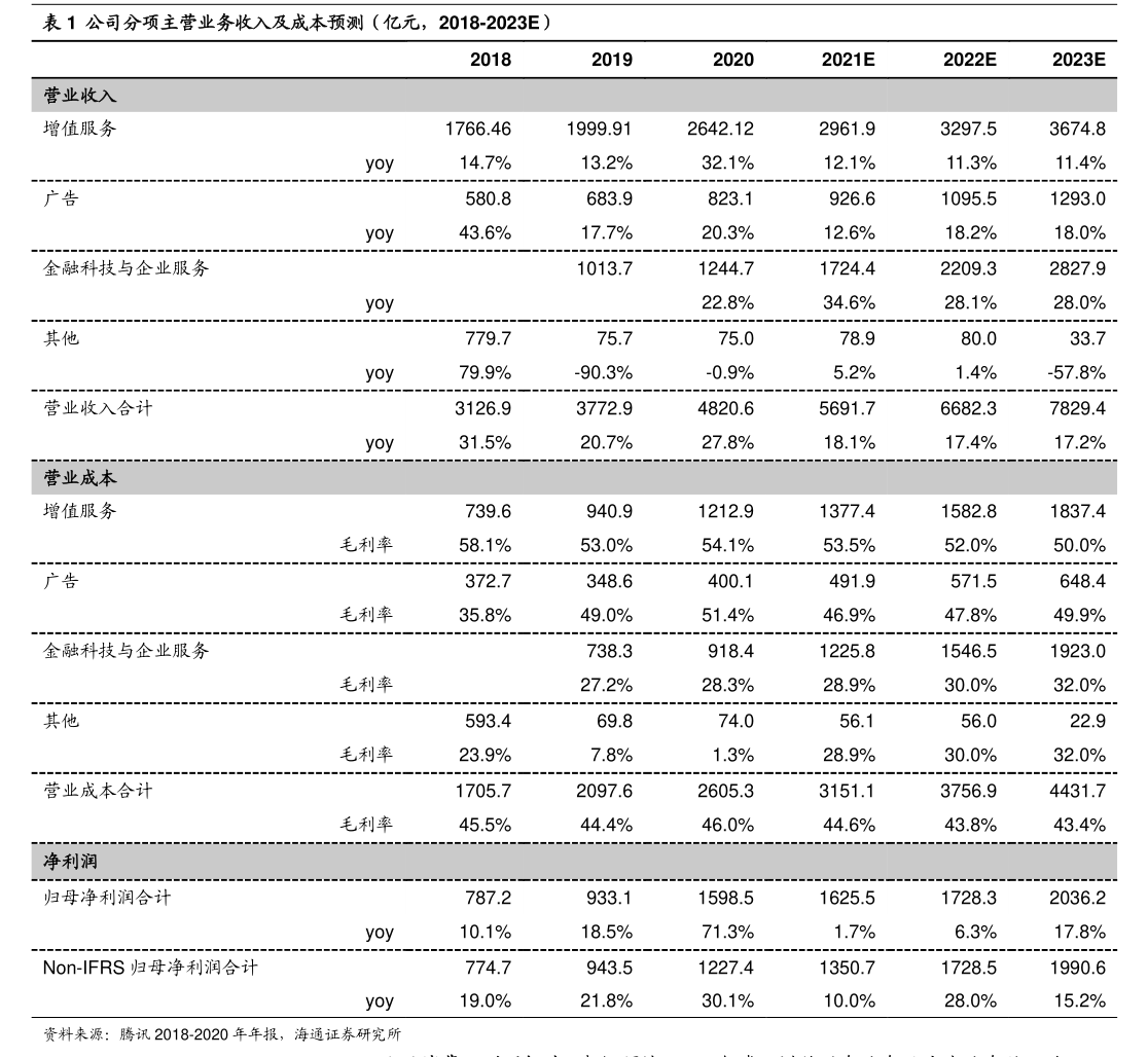 香港今天金价多少一克（香港金价查询）-慧博研究报告资讯
