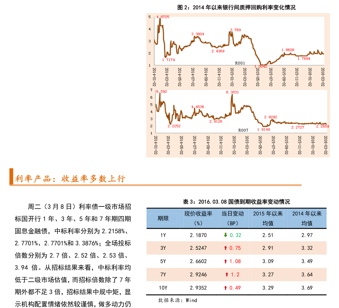 2023中国股灾要来了（上海股市）-慧博（hibor.net）