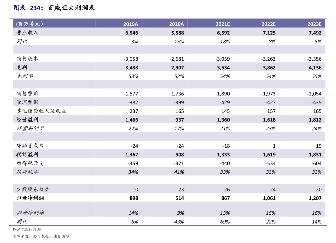 2023年6月最新LPR（基准利率）-慧博（hibor.net）