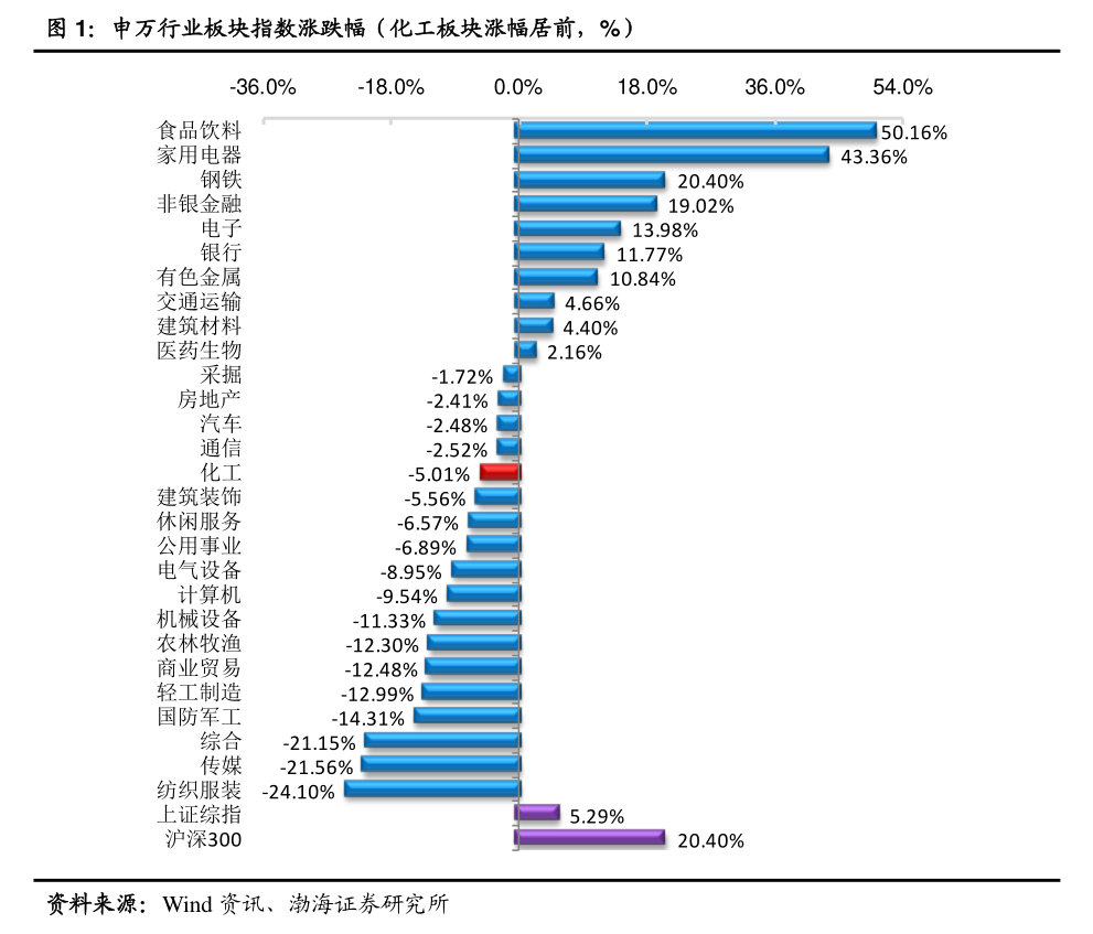 麒麟芯片概念龙头股（麒麟电池概念股）-慧博（hibor.net）